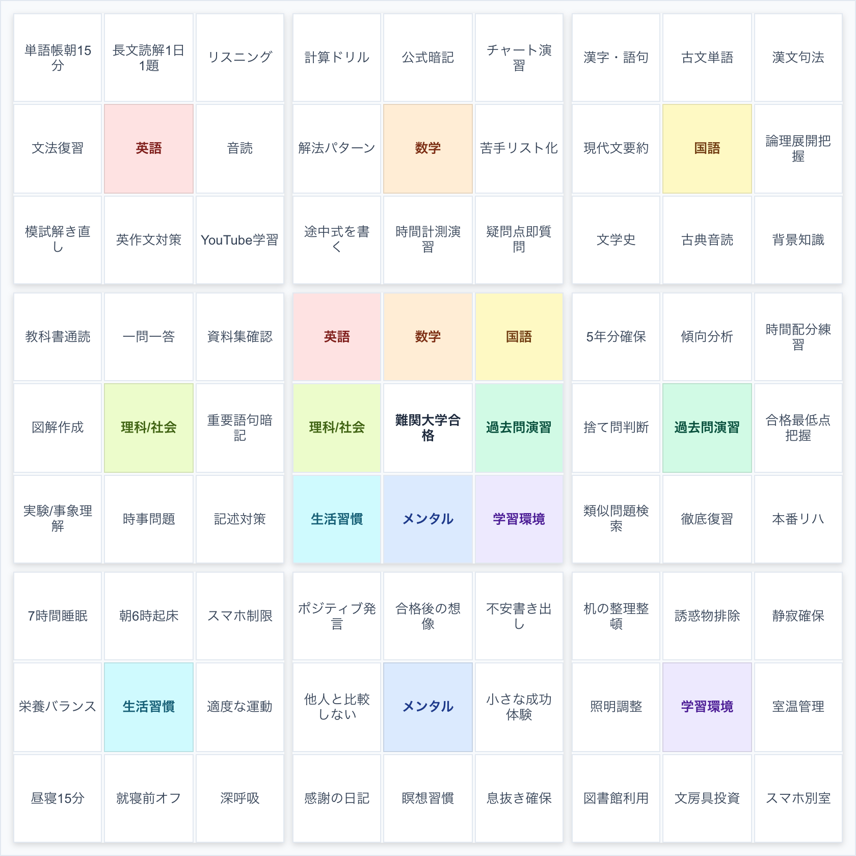 完成したマンダラチャートの見本